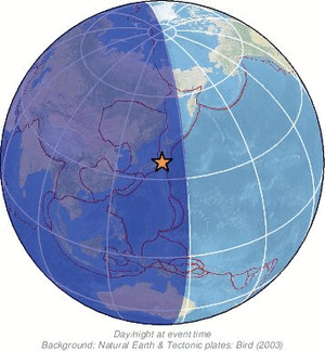 Global view