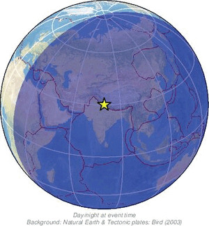 Global view