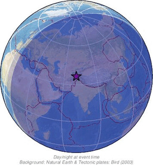 Global view